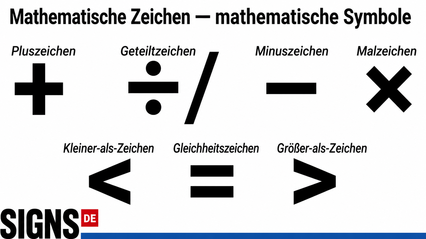 Math Signs