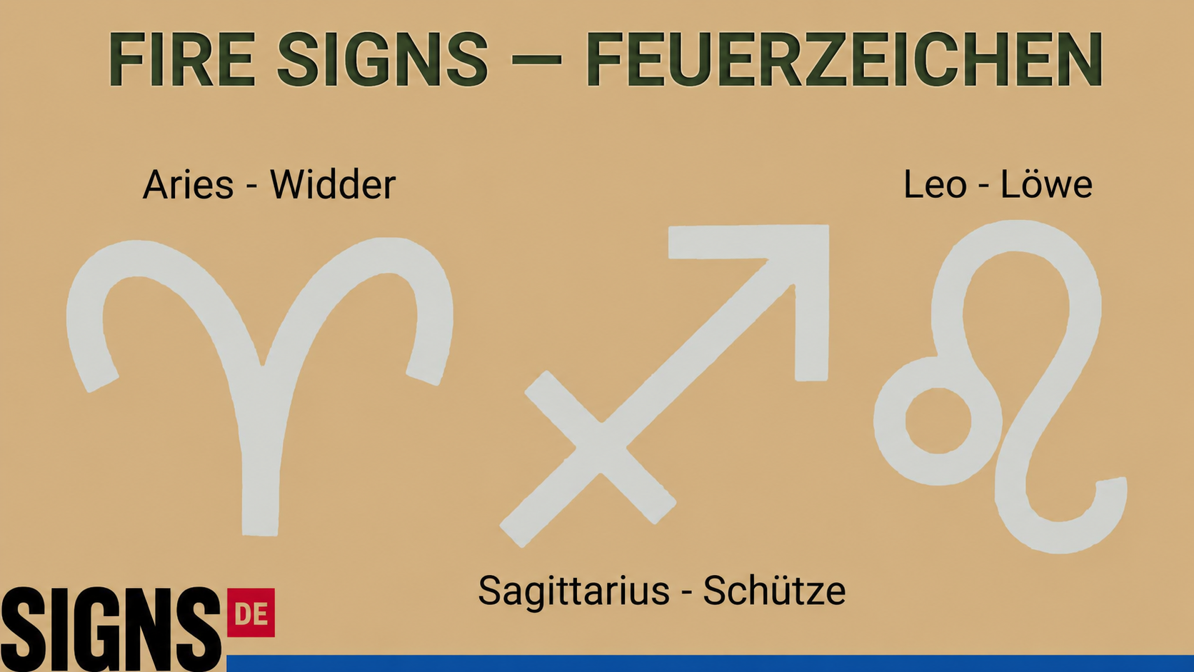 Fire Signs