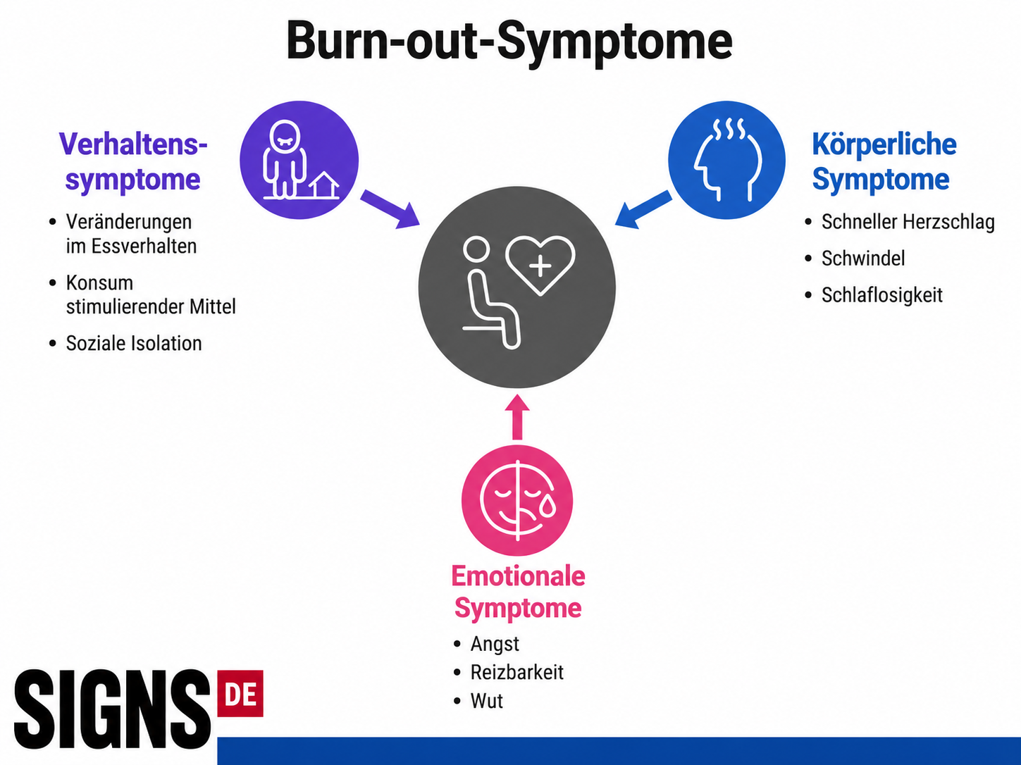 signs of burnout