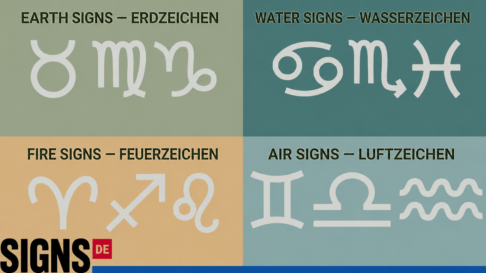 Signs of Zodiac