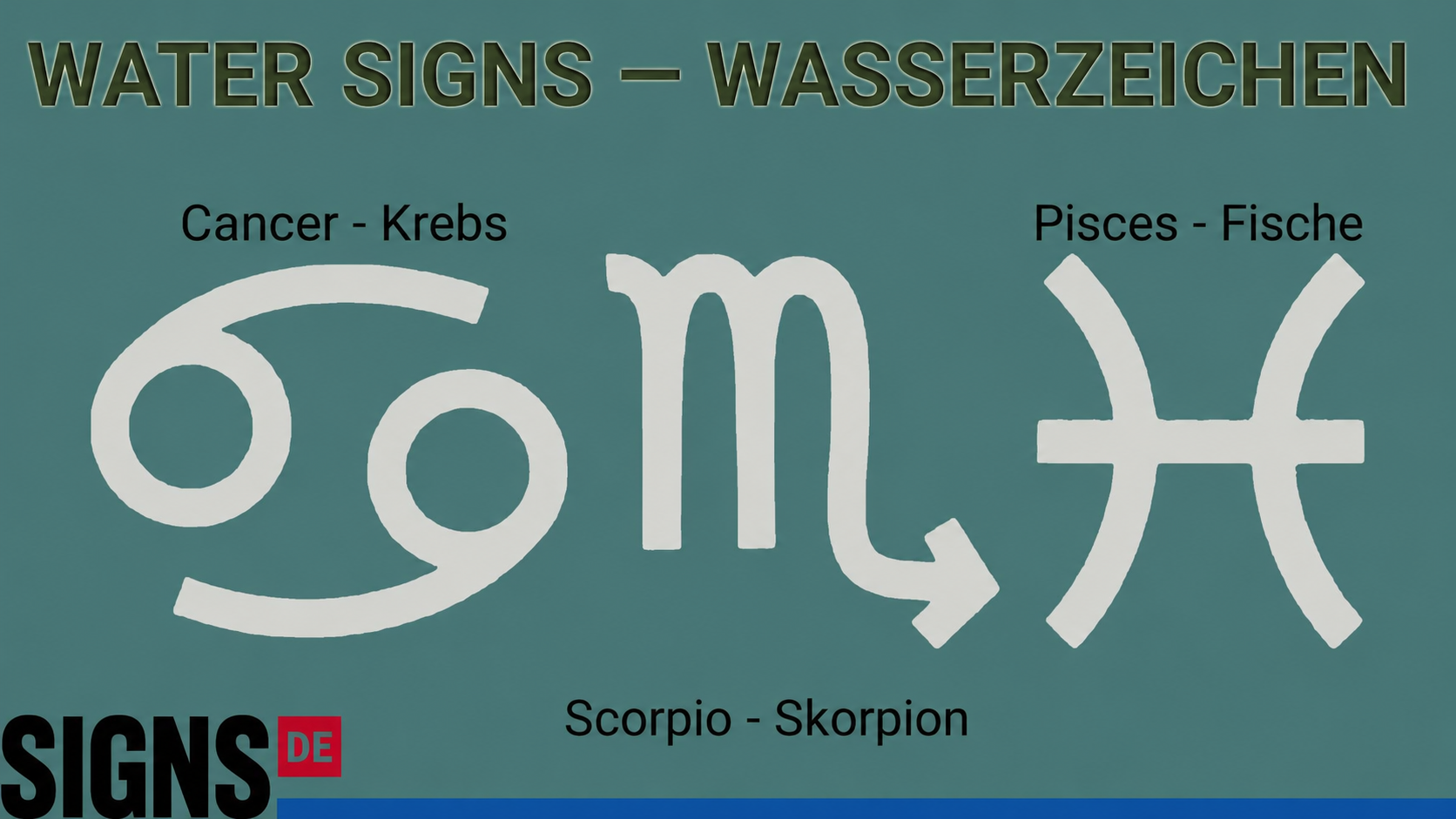 Water Signs